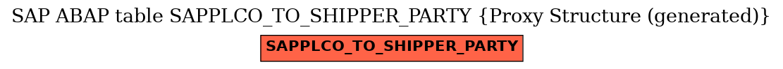 E-R Diagram for table SAPPLCO_TO_SHIPPER_PARTY (Proxy Structure (generated))