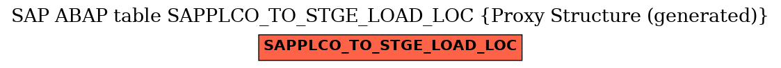 E-R Diagram for table SAPPLCO_TO_STGE_LOAD_LOC (Proxy Structure (generated))