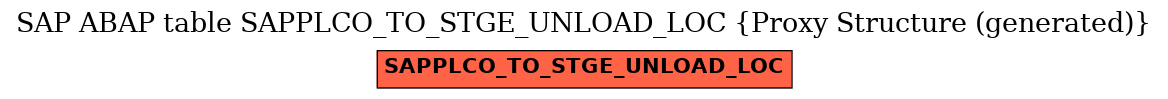 E-R Diagram for table SAPPLCO_TO_STGE_UNLOAD_LOC (Proxy Structure (generated))