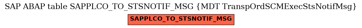 E-R Diagram for table SAPPLCO_TO_STSNOTIF_MSG (MDT TranspOrdSCMExecStsNotifMsg)