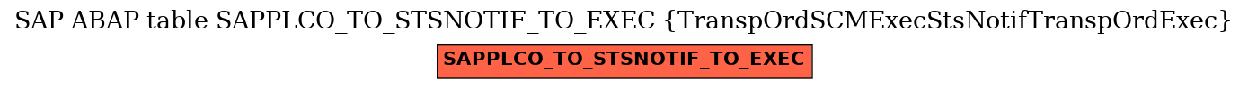 E-R Diagram for table SAPPLCO_TO_STSNOTIF_TO_EXEC (TranspOrdSCMExecStsNotifTranspOrdExec)