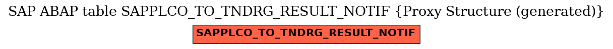 E-R Diagram for table SAPPLCO_TO_TNDRG_RESULT_NOTIF (Proxy Structure (generated))