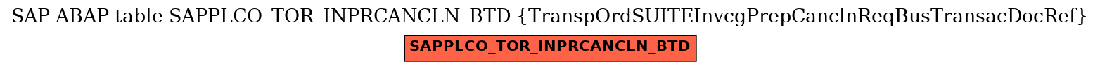 E-R Diagram for table SAPPLCO_TOR_INPRCANCLN_BTD (TranspOrdSUITEInvcgPrepCanclnReqBusTransacDocRef)