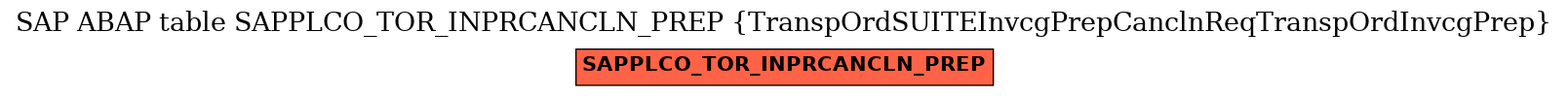 E-R Diagram for table SAPPLCO_TOR_INPRCANCLN_PREP (TranspOrdSUITEInvcgPrepCanclnReqTranspOrdInvcgPrep)
