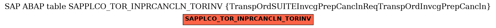 E-R Diagram for table SAPPLCO_TOR_INPRCANCLN_TORINV (TranspOrdSUITEInvcgPrepCanclnReqTranspOrdInvcgPrepCancln)