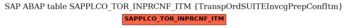 E-R Diagram for table SAPPLCO_TOR_INPRCNF_ITM (TranspOrdSUITEInvcgPrepConfItm)