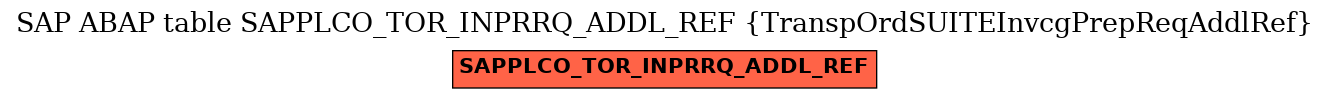 E-R Diagram for table SAPPLCO_TOR_INPRRQ_ADDL_REF (TranspOrdSUITEInvcgPrepReqAddlRef)