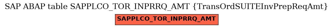 E-R Diagram for table SAPPLCO_TOR_INPRRQ_AMT (TransOrdSUITEInvPrepReqAmt)