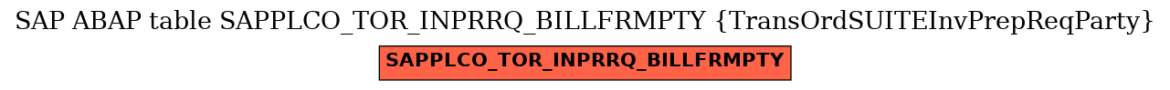 E-R Diagram for table SAPPLCO_TOR_INPRRQ_BILLFRMPTY (TransOrdSUITEInvPrepReqParty)