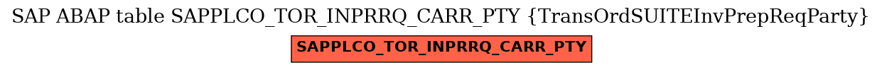 E-R Diagram for table SAPPLCO_TOR_INPRRQ_CARR_PTY (TransOrdSUITEInvPrepReqParty)