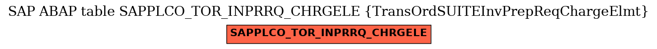 E-R Diagram for table SAPPLCO_TOR_INPRRQ_CHRGELE (TransOrdSUITEInvPrepReqChargeElmt)