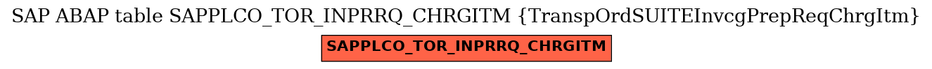 E-R Diagram for table SAPPLCO_TOR_INPRRQ_CHRGITM (TranspOrdSUITEInvcgPrepReqChrgItm)