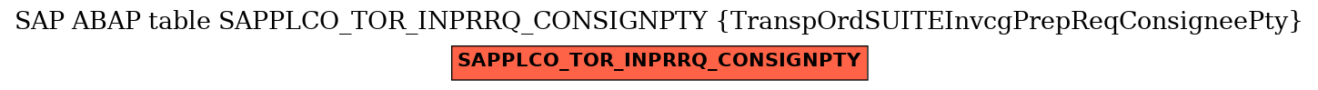 E-R Diagram for table SAPPLCO_TOR_INPRRQ_CONSIGNPTY (TranspOrdSUITEInvcgPrepReqConsigneePty)
