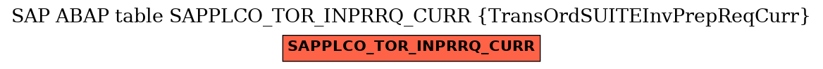 E-R Diagram for table SAPPLCO_TOR_INPRRQ_CURR (TransOrdSUITEInvPrepReqCurr)