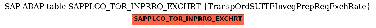 E-R Diagram for table SAPPLCO_TOR_INPRRQ_EXCHRT (TranspOrdSUITEInvcgPrepReqExchRate)