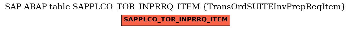 E-R Diagram for table SAPPLCO_TOR_INPRRQ_ITEM (TransOrdSUITEInvPrepReqItem)