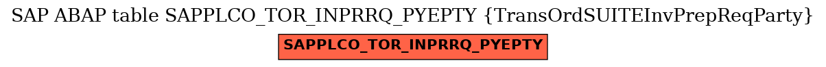 E-R Diagram for table SAPPLCO_TOR_INPRRQ_PYEPTY (TransOrdSUITEInvPrepReqParty)