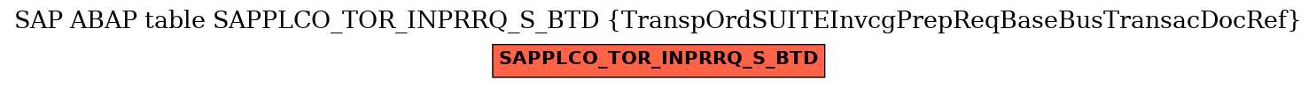 E-R Diagram for table SAPPLCO_TOR_INPRRQ_S_BTD (TranspOrdSUITEInvcgPrepReqBaseBusTransacDocRef)