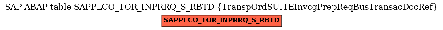 E-R Diagram for table SAPPLCO_TOR_INPRRQ_S_RBTD (TranspOrdSUITEInvcgPrepReqBusTransacDocRef)