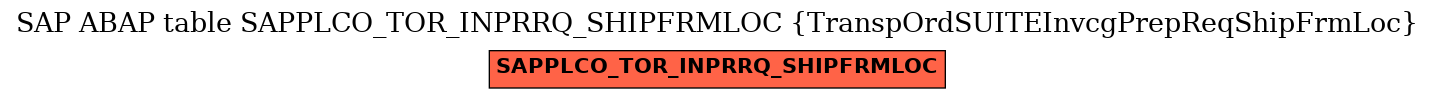 E-R Diagram for table SAPPLCO_TOR_INPRRQ_SHIPFRMLOC (TranspOrdSUITEInvcgPrepReqShipFrmLoc)