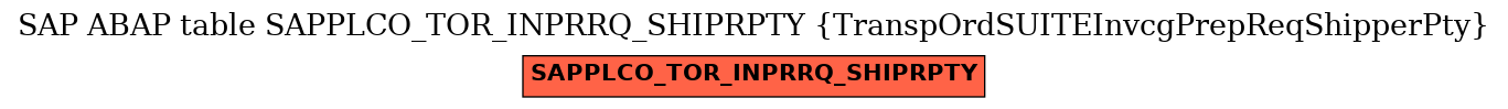 E-R Diagram for table SAPPLCO_TOR_INPRRQ_SHIPRPTY (TranspOrdSUITEInvcgPrepReqShipperPty)