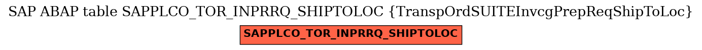E-R Diagram for table SAPPLCO_TOR_INPRRQ_SHIPTOLOC (TranspOrdSUITEInvcgPrepReqShipToLoc)
