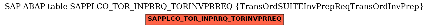 E-R Diagram for table SAPPLCO_TOR_INPRRQ_TORINVPRREQ (TransOrdSUITEInvPrepReqTransOrdInvPrep)