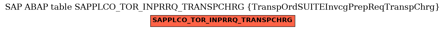 E-R Diagram for table SAPPLCO_TOR_INPRRQ_TRANSPCHRG (TranspOrdSUITEInvcgPrepReqTranspChrg)