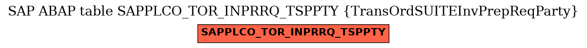 E-R Diagram for table SAPPLCO_TOR_INPRRQ_TSPPTY (TransOrdSUITEInvPrepReqParty)