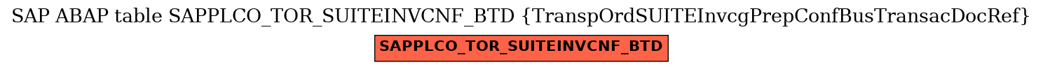 E-R Diagram for table SAPPLCO_TOR_SUITEINVCNF_BTD (TranspOrdSUITEInvcgPrepConfBusTransacDocRef)