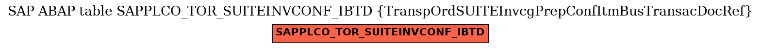 E-R Diagram for table SAPPLCO_TOR_SUITEINVCONF_IBTD (TranspOrdSUITEInvcgPrepConfItmBusTransacDocRef)