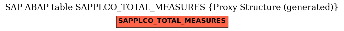 E-R Diagram for table SAPPLCO_TOTAL_MEASURES (Proxy Structure (generated))