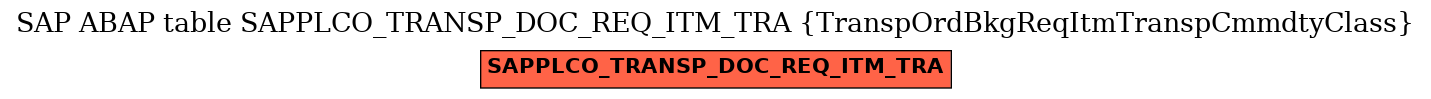 E-R Diagram for table SAPPLCO_TRANSP_DOC_REQ_ITM_TRA (TranspOrdBkgReqItmTranspCmmdtyClass)