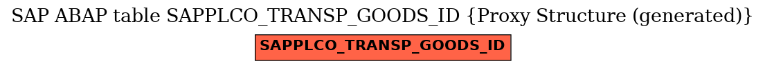 E-R Diagram for table SAPPLCO_TRANSP_GOODS_ID (Proxy Structure (generated))