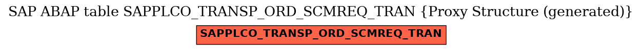 E-R Diagram for table SAPPLCO_TRANSP_ORD_SCMREQ_TRAN (Proxy Structure (generated))