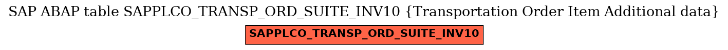 E-R Diagram for table SAPPLCO_TRANSP_ORD_SUITE_INV10 (Transportation Order Item Additional data)