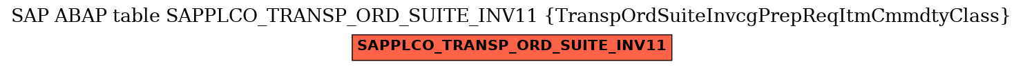 E-R Diagram for table SAPPLCO_TRANSP_ORD_SUITE_INV11 (TranspOrdSuiteInvcgPrepReqItmCmmdtyClass)