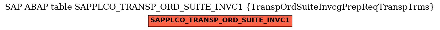 E-R Diagram for table SAPPLCO_TRANSP_ORD_SUITE_INVC1 (TranspOrdSuiteInvcgPrepReqTranspTrms)