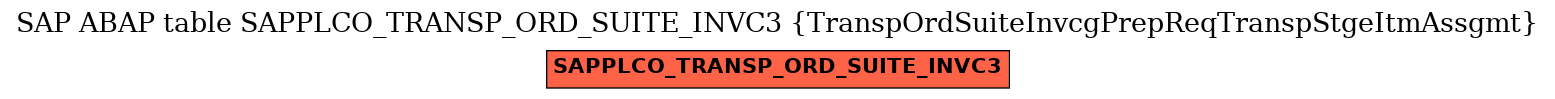 E-R Diagram for table SAPPLCO_TRANSP_ORD_SUITE_INVC3 (TranspOrdSuiteInvcgPrepReqTranspStgeItmAssgmt)