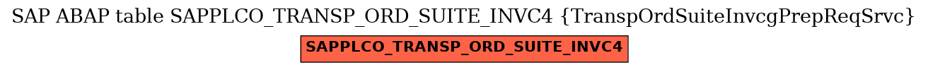 E-R Diagram for table SAPPLCO_TRANSP_ORD_SUITE_INVC4 (TranspOrdSuiteInvcgPrepReqSrvc)