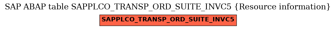 E-R Diagram for table SAPPLCO_TRANSP_ORD_SUITE_INVC5 (Resource information)