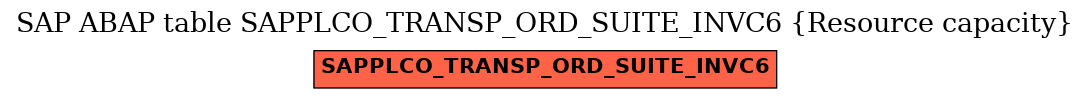 E-R Diagram for table SAPPLCO_TRANSP_ORD_SUITE_INVC6 (Resource capacity)