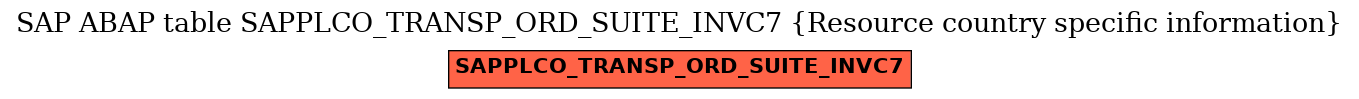 E-R Diagram for table SAPPLCO_TRANSP_ORD_SUITE_INVC7 (Resource country specific information)