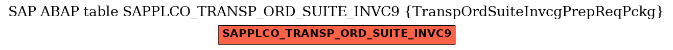 E-R Diagram for table SAPPLCO_TRANSP_ORD_SUITE_INVC9 (TranspOrdSuiteInvcgPrepReqPckg)