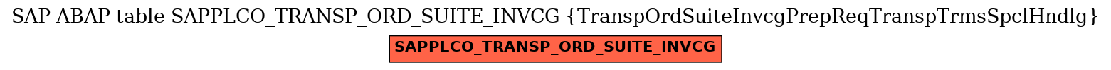 E-R Diagram for table SAPPLCO_TRANSP_ORD_SUITE_INVCG (TranspOrdSuiteInvcgPrepReqTranspTrmsSpclHndlg)