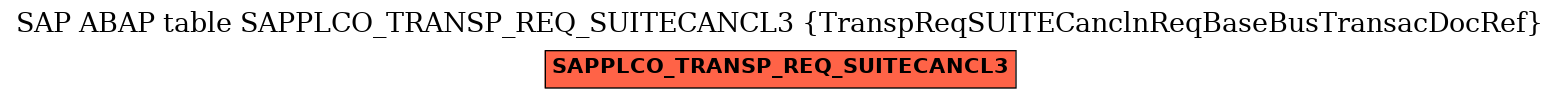 E-R Diagram for table SAPPLCO_TRANSP_REQ_SUITECANCL3 (TranspReqSUITECanclnReqBaseBusTransacDocRef)