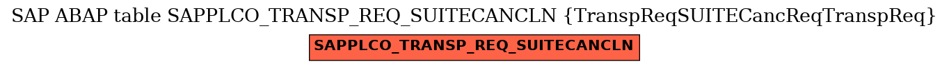 E-R Diagram for table SAPPLCO_TRANSP_REQ_SUITECANCLN (TranspReqSUITECancReqTranspReq)