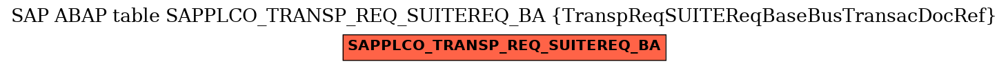E-R Diagram for table SAPPLCO_TRANSP_REQ_SUITEREQ_BA (TranspReqSUITEReqBaseBusTransacDocRef)