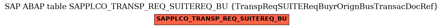 E-R Diagram for table SAPPLCO_TRANSP_REQ_SUITEREQ_BU (TranspReqSUITEReqBuyrOrignBusTransacDocRef)