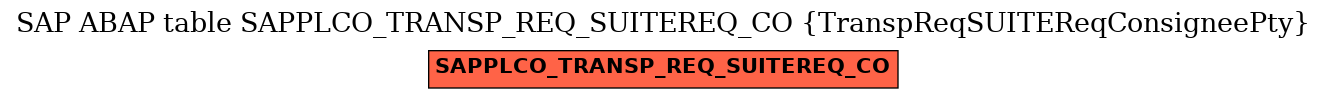 E-R Diagram for table SAPPLCO_TRANSP_REQ_SUITEREQ_CO (TranspReqSUITEReqConsigneePty)